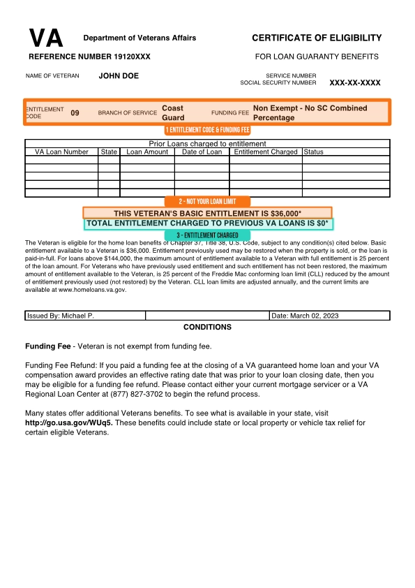 Sample VA Certificate of Eligibility showing entitlement code, funding fee status, $36,000 basic entitlement, and $0 total charged — confirming full entitlement available